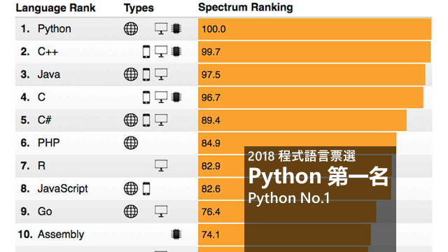 IEEE SPECTRUM：Python 是 2018 年最頂尖程式語言